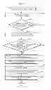 Fig. 11 - Virtual machine control apparatus and virtual machine control method