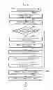Fig. 13 - Virtual machine control apparatus and virtual machine control method