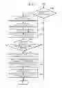 Fig. 14 - Virtual machine control apparatus and virtual machine control method