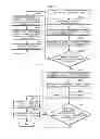 Fig. 22 - Virtual machine control apparatus and virtual machine control method