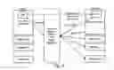 Fig. 07 - Gang migration of virtual machines using cluster-wide deduplication