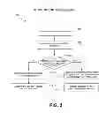Fig. 10 - VIRTUAL MACHINE CATEGORIZATION SYSTEM AND METHOD