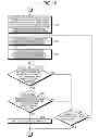 Fig. 09 - Virtual machine management device, and virtual machine move control method