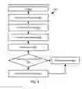 Fig. 08 - System and method for increasing throughput of a PaaS system