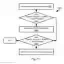 Fig. 09 - System and method for increasing throughput of a PaaS system
