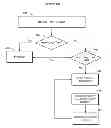 Fig. 01 - Identifying and throttling tasks based on task interactivity