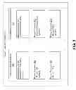 Fig. 04 - Identifying and throttling tasks based on task interactivity