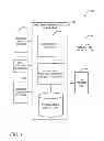 Fig. 02 - RESOURCE MANAGEMENT USING ENVIRONMENTS