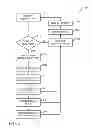 Fig. 03 - RESOURCE MANAGEMENT USING ENVIRONMENTS