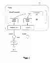 Fig. 04 - Capability based device driver framework