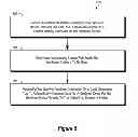 Fig. 06 - Capability based device driver framework