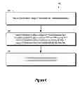 Fig. 07 - Capability based device driver framework