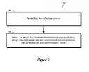 Fig. 08 - Capability based device driver framework