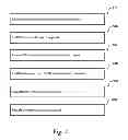 Fig. 04 - Web service API for unified contact store