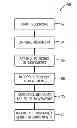 Fig. 01 - Method and system for integrating visual controls with legacy applications