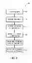 Fig. 04 - Method and system for integrating visual controls with legacy applications