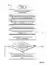 Fig. 14 - SYSTEMS AND METHODS FOR SETTING PRICES IN DATA DRIVEN MEDIA PLACEMENT