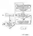 Fig. 15 - SYSTEMS AND METHODS FOR SETTING PRICES IN DATA DRIVEN MEDIA PLACEMENT