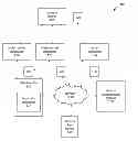 Fig. 01 - Authorizing devices based on identifying content distributor