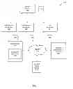 Fig. 02 - Authorizing devices based on identifying content distributor