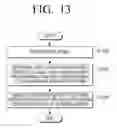 Fig. 15 - DIALOG-TYPE INTERFACE APPARATUS AND METHOD FOR CONTROLLING THE SAME