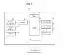 Fig. 04 - Server and client processing multiple sets of channel information and controlling method of the same