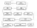 Fig. 01 - Secure digital communications