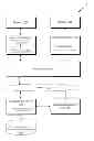 Fig. 01 - Unlocking Virtual Items for Online Use and in Video Games