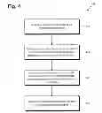 Fig. 05 - Unlocking Virtual Items for Online Use and in Video Games