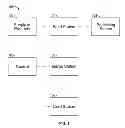 Fig. 02 - Automated Systems and Methods for Combining Cards and Products