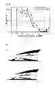 Fig. 03 - OPERATION STABILIZATION METHOD AND OPERATION STABILIZATION APPARATUS FOR SUPERSONIC INTAKE