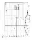 Fig. 05 - METHOD AND APPARATUS FOR REDUCING EMISSIONS AND/OR REDUCING FRICTION IN AN INTERNAL COMBUSTION ENGINE
