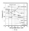 Fig. 04 - Fuel oxidation in a gas turbine system