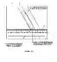 Fig. 11 - Apparatus and method for forming a screw flight