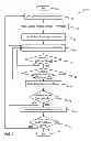 Fig. 05 - System and method for sensing and managing pothole location and pothole characteristics