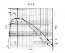 Fig. 04 - Pressure measuring instrument and substrate processing apparatus provided with the pressure measuring instrument