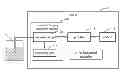 Fig. 01 - Method and Device for Purging Bubbles in the Pipeline of Substrate Coater and Corresponding Substrate Coater