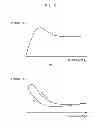 Fig. 06 - Printing apparatus and method for measuring and compensating for synchronization error
