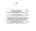 Fig. 08 - Printing apparatus and method for measuring and compensating for synchronization error