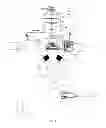 Fig. 04 - One-step starting carburetor