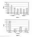 Fig. 07 - Method for sanitizing fresh produce