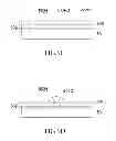 Fig. 12 - Method for making semiconductor device and semiconductor device made thereby