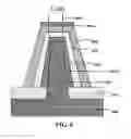 Fig. 13 - High efficiency photovoltaic cells with self concentrating effect