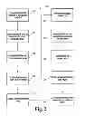 Fig. 03 - Method and system of vacuum assisted resin transfer moldings for repair of composite materials and structure