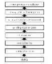 Fig. 01 - METHOD FOR PRODUCING MOLDED PRODUCTS USING COFFEE GROUNDS