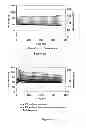 Fig. 02 - Oxidative internal breaker system with breaking activators for viscoelastic surfactant fluids