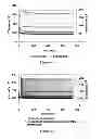 Fig. 05 - Oxidative internal breaker system with breaking activators for viscoelastic surfactant fluids