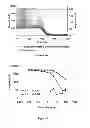 Fig. 06 - Oxidative internal breaker system with breaking activators for viscoelastic surfactant fluids