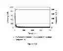 Fig. 08 - Oxidative internal breaker system with breaking activators for viscoelastic surfactant fluids