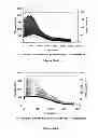 Fig. 11 - Oxidative internal breaker system with breaking activators for viscoelastic surfactant fluids